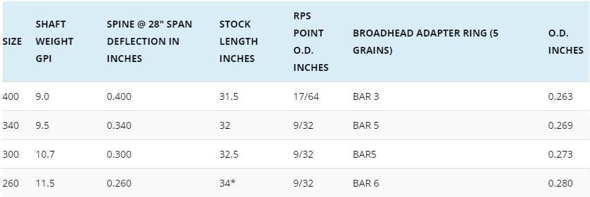 Easton Axis Match Grade 5mm Arrow (shafts)- Clearance-Canada Archery Online